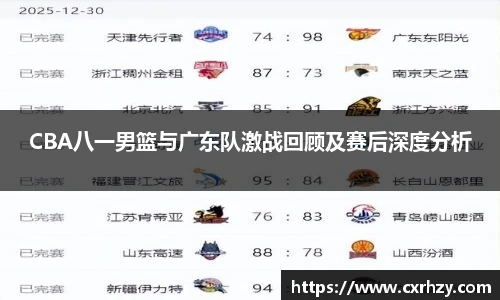 低调看球CBA八一男篮与广东队激战回顾及赛后深度分析